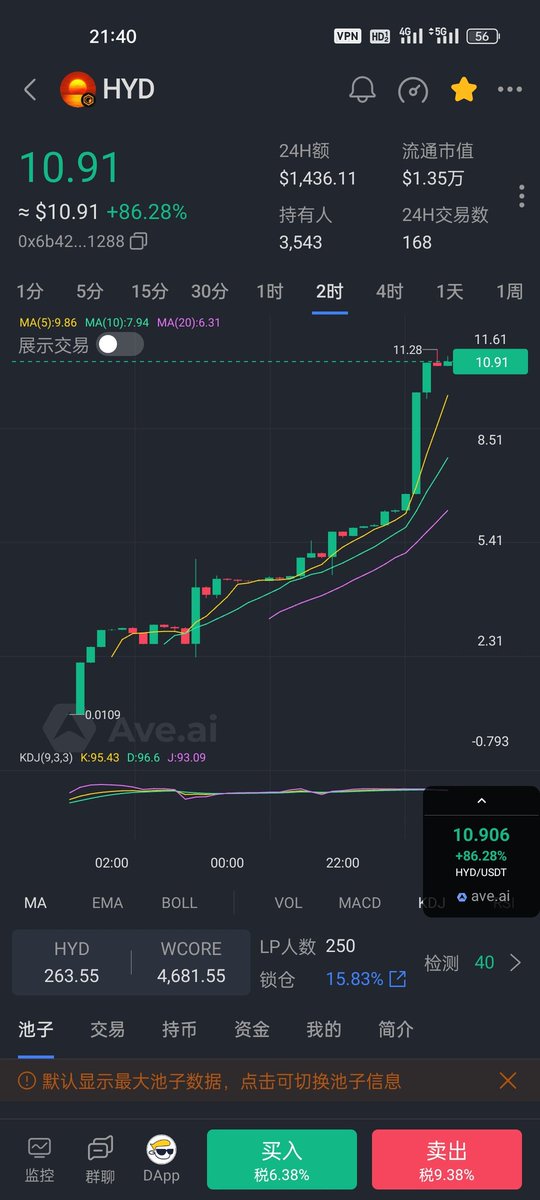 YuVsop's tweet photo. @corechaincrypto @Coredao_Org @corechain_devs @coinbase @bitcoinnews @BrendonSedo @blow_coin @BitcoinMagazine @binance @archerswapcore CORE链强庄踏空巨作人名模因币（霍英东）全球缅怀海外华侨霍英东的光辉事迹，追随中本聪奉献精神，助力coreWEB3.0���飞
币名：HYD
总量：1288
销毁：买卖销毁1.76%，已经销毁124（拉黑73个）
合约地址：0x3bDDcf4e4B1D8aE0abF38418502f89Ff90ff1288
QQ共识群：578018212
电报群:https://t.co/JfKUTN3TKy https://t.co/1ldH0fdMAK