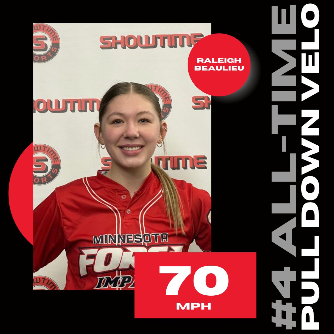 Showtime Sports (@showtimesports1) on Twitter photo Raleigh is an amazing softball players. Last weekend performance at the Metro MN Showcase ID on 02/17/2024 she tied the 4th best pull down throw and in the record book. Congratulations <a href="/RaleighBeaulieu/">Raleigh Beaulieu</a>
showtimesportscamps.com/softball-all-t… Raleigh is an amazing softball players. Last weekend performance at the Metro MN Showcase ID on 02/17/2024 she tied the 4th best pull down throw and in the record book. Congratulations <a href="/RaleighBeaulieu/">Raleigh Beaulieu</a>
showtimesportscamps.com/softball-all-t…