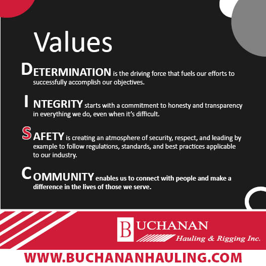 BuchananHauling's tweet image. 🛡️Safety:
It takes a strong leader with respect for their people. Our dedication to safety standards and regulations makes a safe working environment so Buchanan and its employees can have more than just a Good Friday!👷🌟
#TruckersLife #Hauling #LogisticSolutions #FridayFeeling