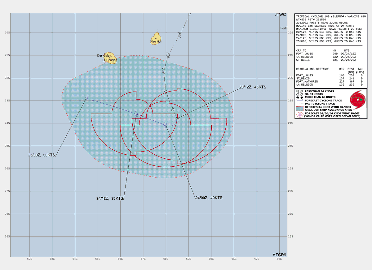 LimWeather's tweet photo. #Eleanor, ESE of #Reunion down to 50mph as it moves to the W, forecasted to weaken from now on as it brings impacts there
All interests there, E #Madagascar should watch this closely as life threatening #Flooding rains likely
#wxtwitter #Cyclone #CycloneEleanor #France https://t.co/dUFFFS9wVO