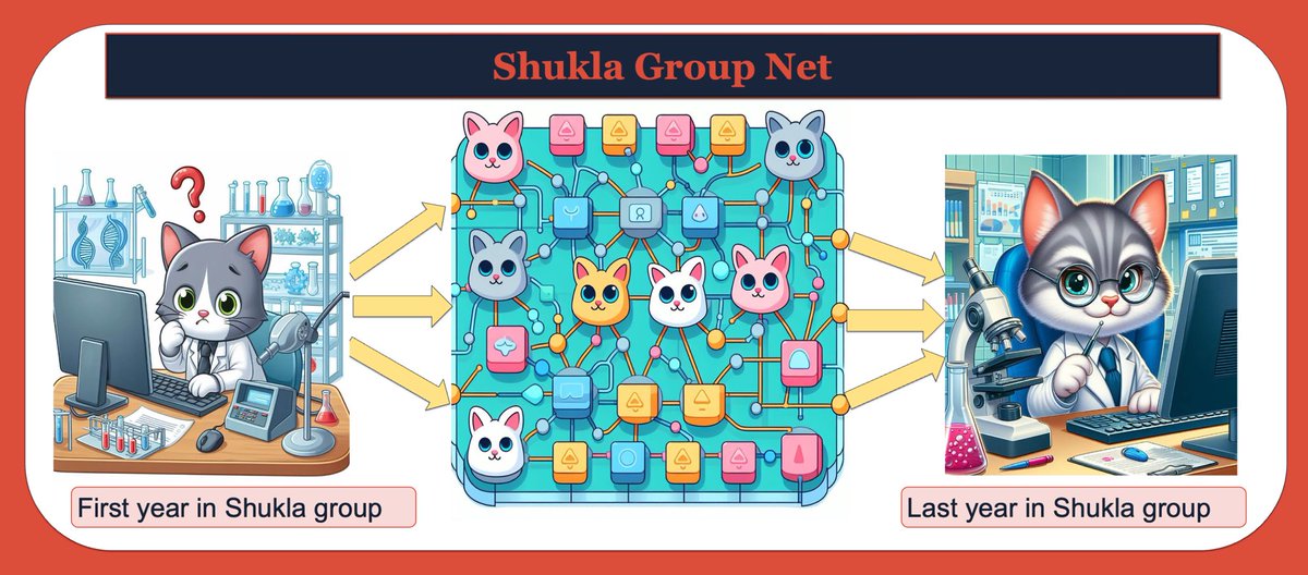 We are ready with the new AI generated #cat poster for our first graduate recruiting weekend of this year. Come and learn about available positions in our group at 10:30 am in the ballroom of the Illini Union! @ChBEIllinois @diwakarshukla