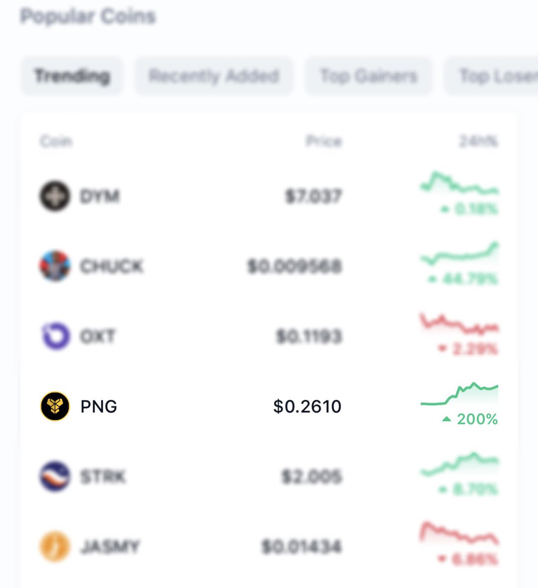 $PNG is currently trending on <a href="/CoinMarketCap/">CoinMarketCap</a> 👀