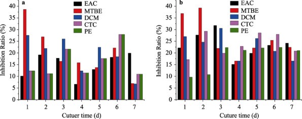 J_Bio_Bioprod's tweet photo. To separately extracting the #allelochemicals from #alkaline peroxide mechanical pulp effluents Liu et al. applied #ethyl acetate, #methyl tert-butyl ether, #dichloromethane, #carbon tetrachloride, and #petroleum
https://t.co/Bu5bVtGixT https://t.co/EPPflVB6OO