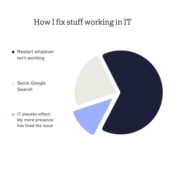 Exclaimer's tweet image. Any IT peeps out there relate? 🙌 

DYK over 60,000 customers worldwide trust Exclaimer to manage their email signature? 😍 

Discover why 👉 bit.ly/46jI2hp

#IT #WorkinIT