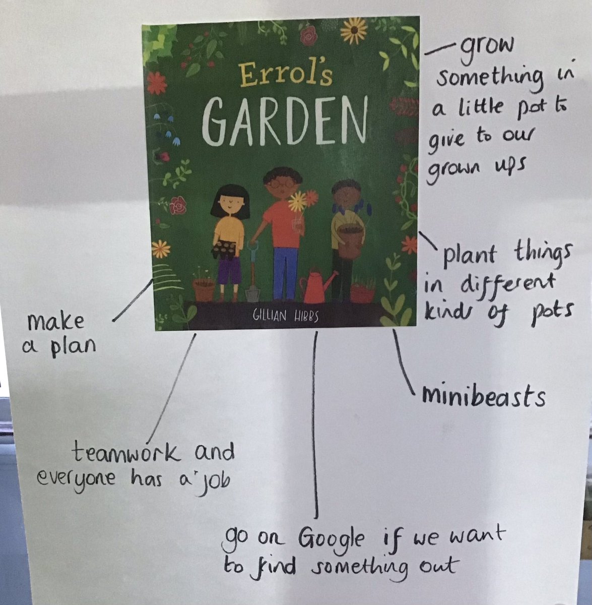 We read Errol’s garden and used the ideas to help us think about what we’d want in our new garden. Then we planned what we might put in the raised beds and tyres. #eastwhitbyreading #eastwhitbyeyfs #eastwhitbyscience #eastwhitbygeography