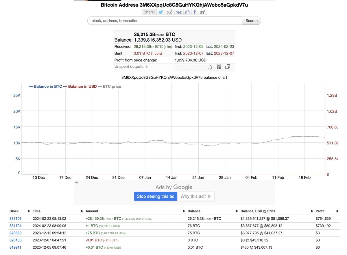 Someone bought 26,000 BTC today🤯🤯