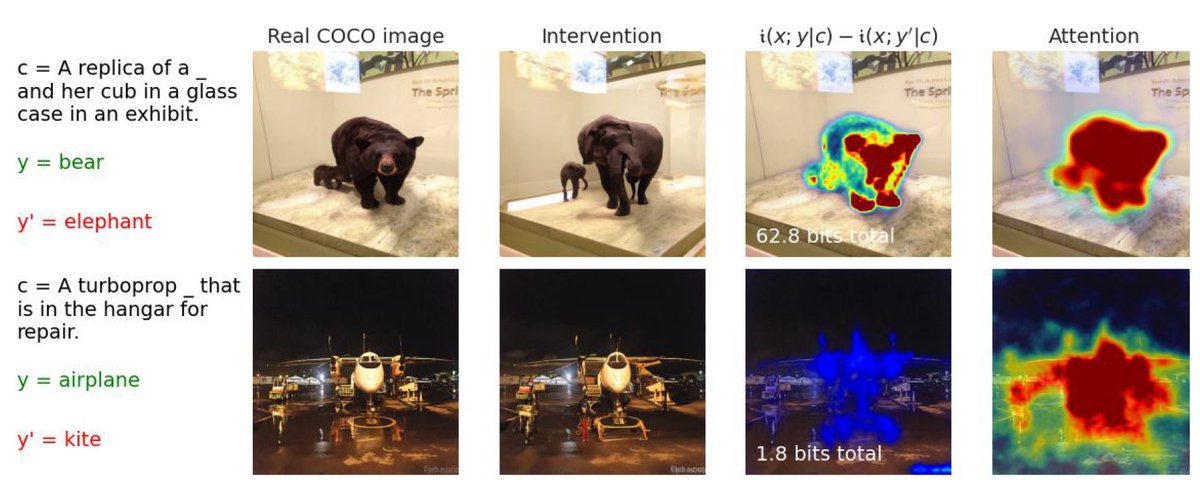 1/8
🚀 AI Breakthrough: "Interpretable Diffusion via Information Decomposition" 🧠

- Quantitative understanding of conditional diffusion models.
- Align text-image data using mutual information.
- Goes beyond "attention".

🎉 Accepted at #ICLR2024!