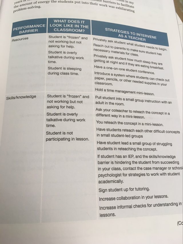 SerenaPariser's tweet image. Another free resource! When a Ss is not doing work, it’s one of 3 reasons:
1. Resources (They don’t have the materials or enough sleep)
2. Skills/knowledge 
3. Motivation (Lacking value or confidence)
Here’s a chart that can help support with interventions.
#CorwinTalks #edchat