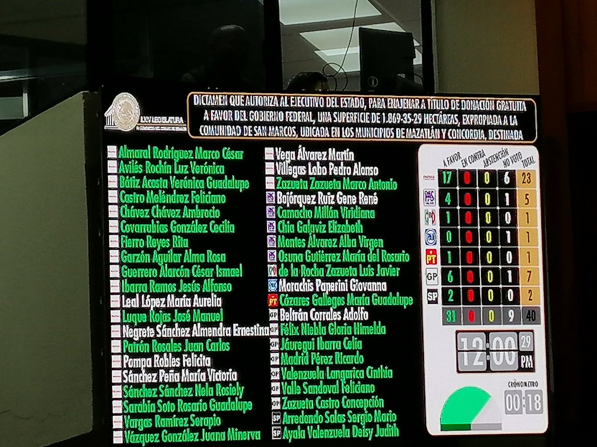 Hoy se leyó el dictamen sobre la donación de los terrenos para las obras de las presas Picachos y Santa María, proyectos hidráulicos que traerán grandes beneficios la agricultura y vida diaria.