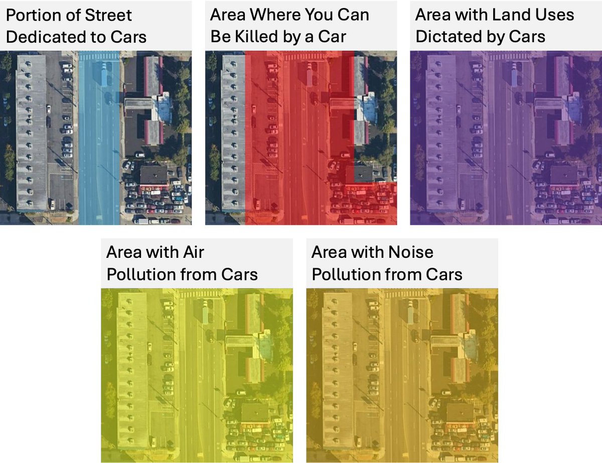 Cars have adverse impacts well beyond the street.