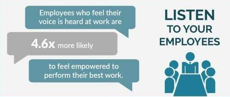 RileyRM4Tech's tweet photo. How is your organization empowering employees to use their voice in the workplace? Employees who feel their voices are heard at work are 4.6X more likely to perform their best work.

#business #HR #employeeexperience #employeeengagement #companyculture https://t.co/kj9xWGFh27
