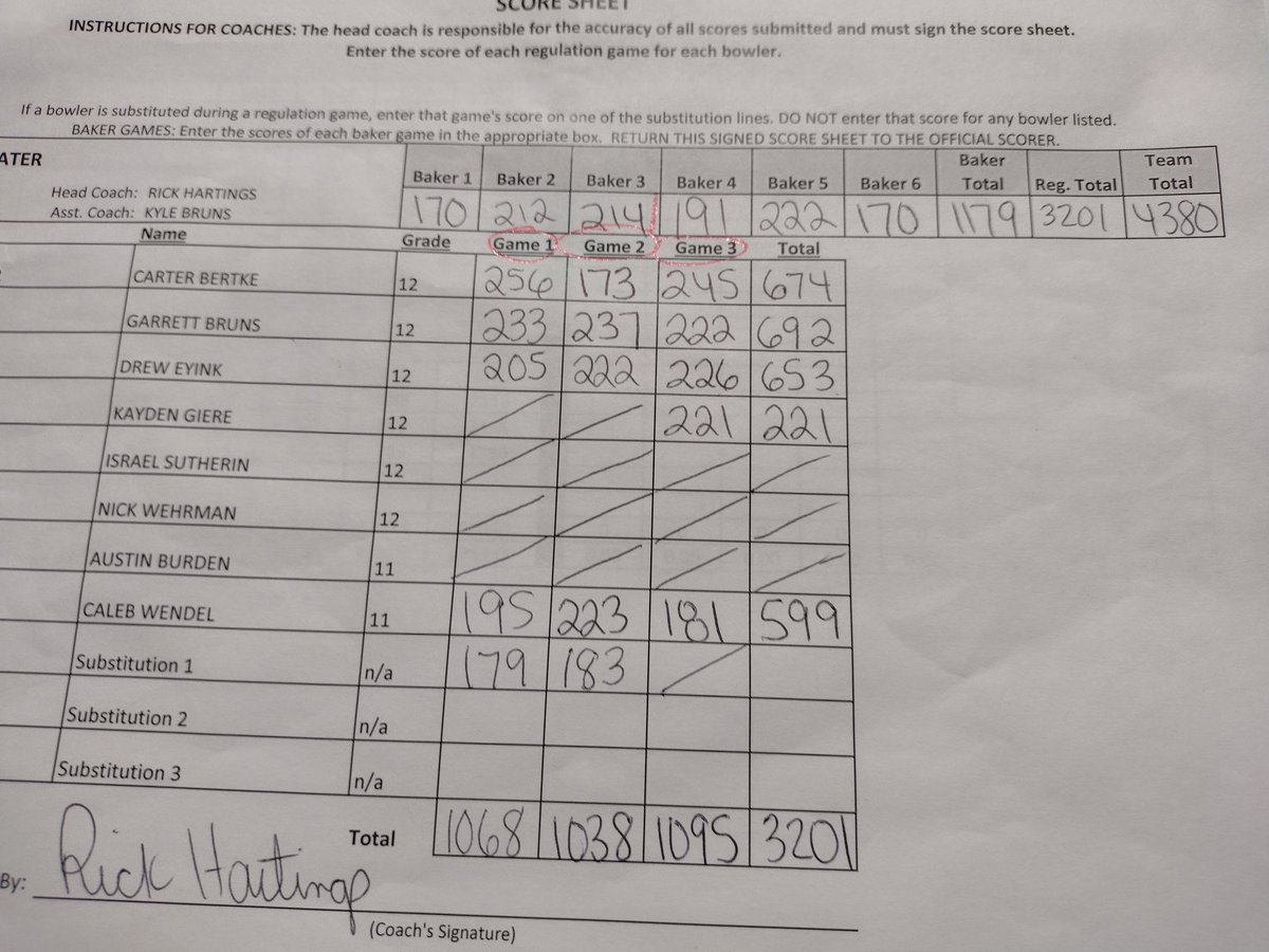 cavbowling's tweet photo. Final score sheet. 
Total of 4380. 
Will finish 1st to win the Northwest District and advance to state next week!! https://t.co/MKO8DrVY3J