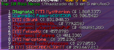 época q o factions tava acabando um carinha do SkyWars ficou top1