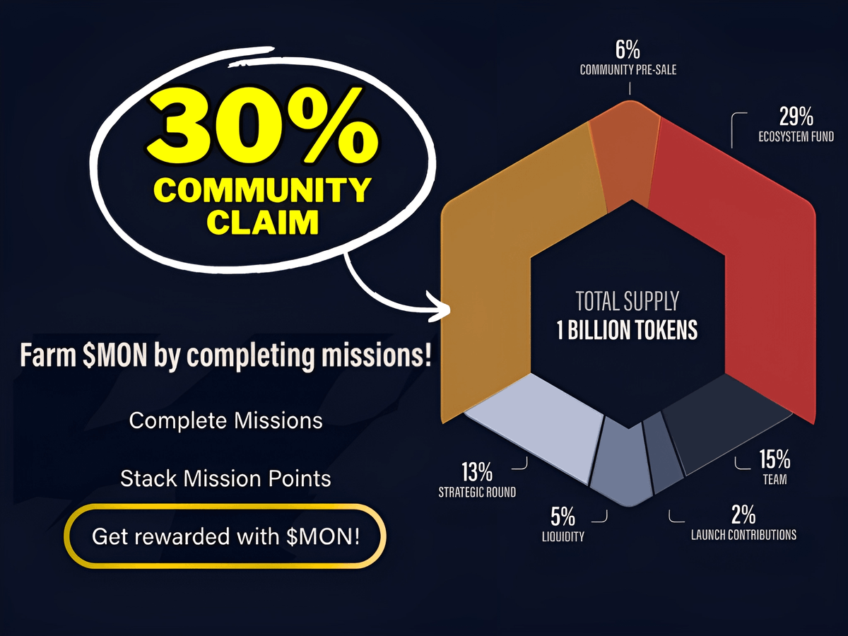 30% of $MON tokens allocated to the community

Snapshot in 2 weeks

Cost: $0
Potential profit: $10,000+

How to farm $MON airdrop 👇