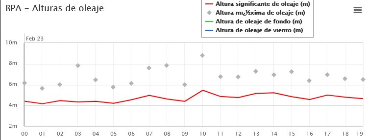 Euskalmet tweet media
