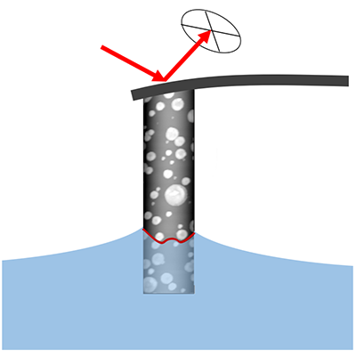 PhysRevLett's tweet photo. The pinning-depinning dynamics of a circular moving contact line are studied at the single-slip resolution using a mesoscale experimental framework https://t.co/HuTz60VW5J https://t.co/kNdKPiccIr