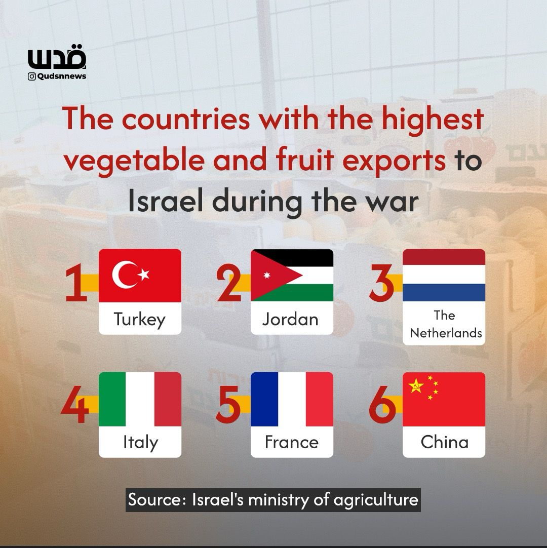 BPartisans's tweet photo. Selon le ministère israélien de l'Agriculture, la Turquie et la Jordanie sont en tête de liste des pays exportant le plus de légumes et de fruits vers l'État d'occupation israélien, alors que ce dernier continue de couper l'entrée de nourriture et d'eau dans la bande de Gaza, ce qui entraîne des dizaines de décès.