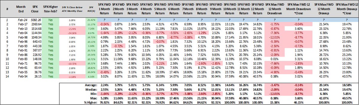 Steve Deppe, CMT tweet media