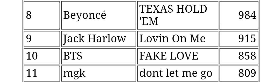 — ¡"FAKE LOVE" de <a href="/BTS_twt/">방탄소년단</a> VUELVE A ENTRAR EN EL TOP10 de iTunes US (#10). 🇺🇸 después de 6 años de su lanzamiento.!😭👏🏽💕

LY TEAR OUT NOW
FAKE LOVE OUT NOW
BTS IS BACK