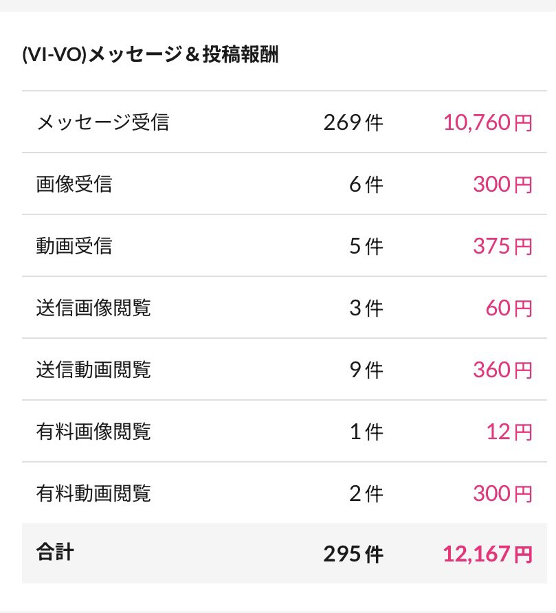 risa01290129's tweet photo. 昼間ほぼ稼働できなかったけどメールだけで1超えたのはがんばったよね。燃え尽き症候群🥹💗 https://t.co/MjrLmcQrQu
