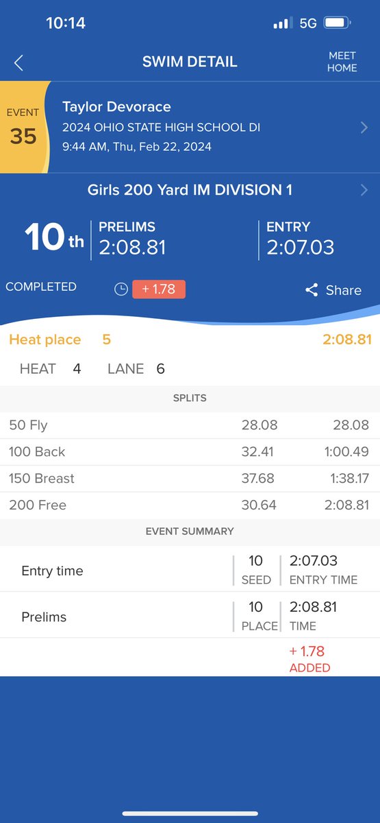 RRHSSwimmDive's tweet photo. Taylor Devorace!!! Makes finals in the 200 IM!!!!  Taylor was 29th with a 2:11.76 at STATE last year!!!! So awesome!!! 👏👏💪💪 https://t.co/Sl8xVcfa44