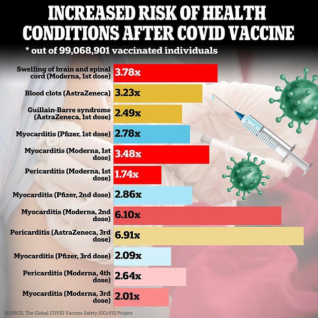 Nils_Littorin's tweet photo. Över 1 miljon vuxna har inte tagit s.k. mRNA vaccin.

Vi är inte foliehattar eller knäppa. 

Vi var kritiska till att alltför snabbt framtagna och otillräckligt testade sk vaccin var så säkra som företag, myndigheter och kändisar påstod. 

Vår kritik har visat sig befogad: https://t.co/8Slaiq8G4t