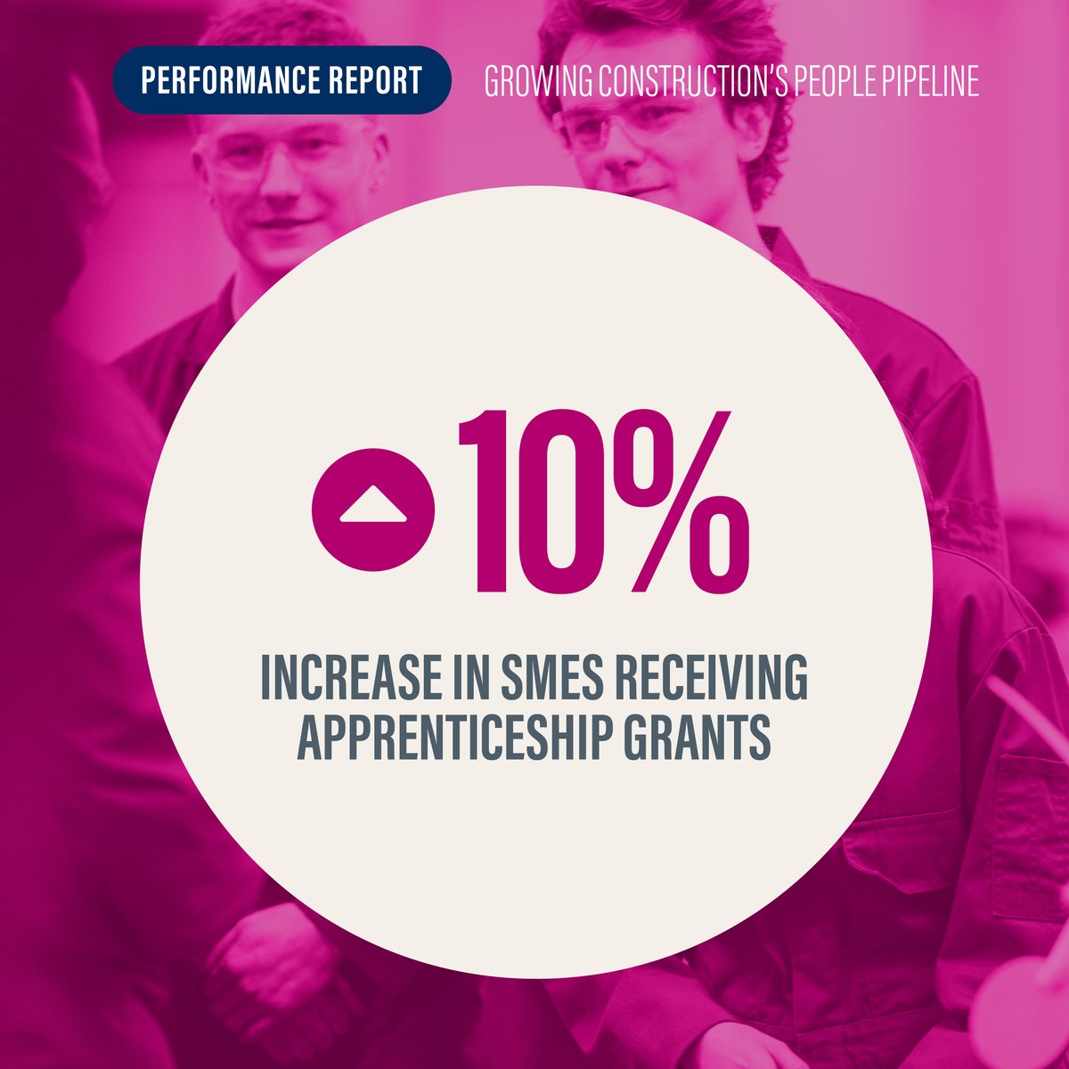 🚀 Exciting news! 🚀 Our performance report shows CITB support for apprentices and their employers with grants, training and funding are all UP! 🤩 Find out more👇 bit.ly/3gx7pIu #CITBPerformanceReport