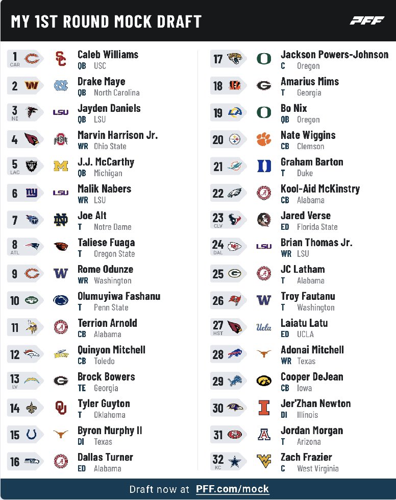 🚨 MOCK DRAFT 69.0 🚨 How’d your team do? How would you feel? #NFLDraft