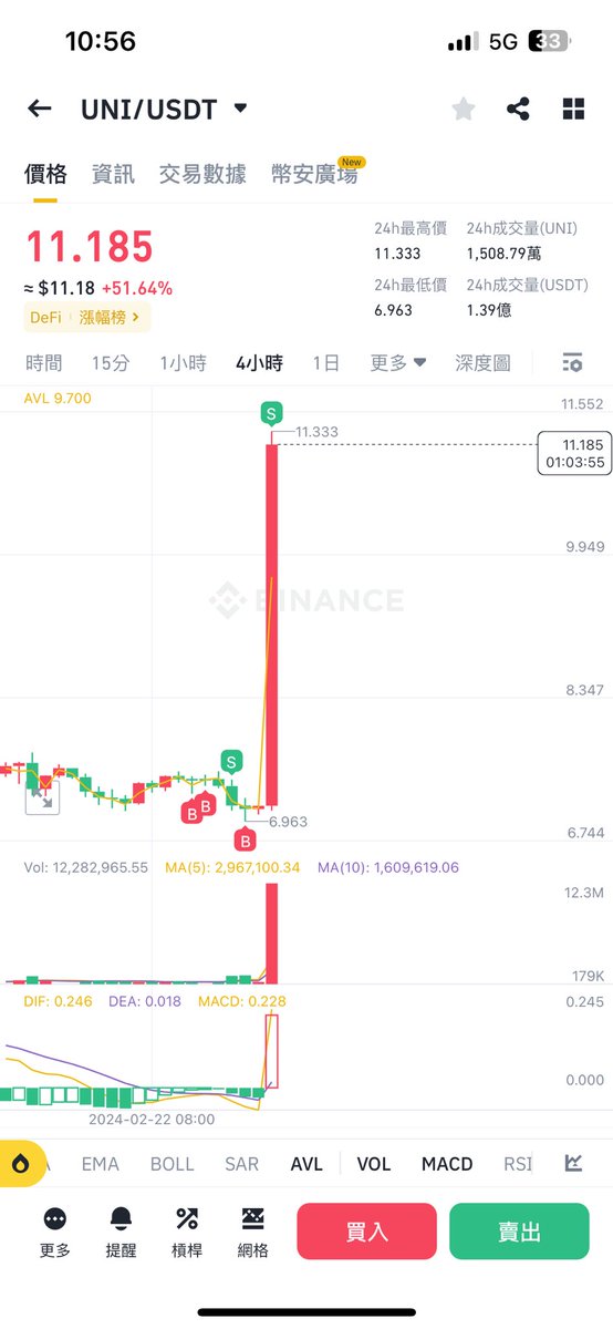 吃飽了😭