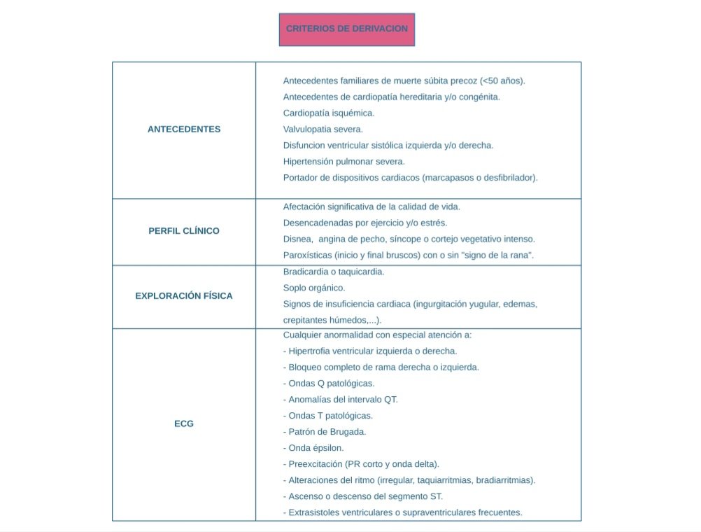 carprimur's tweet photo. 🌈 Actualización Ruta Palpitaciones y Sincope #CarPriMur 

😊Esperamos que os sea útil! https://t.co/c6KpE5zUO4