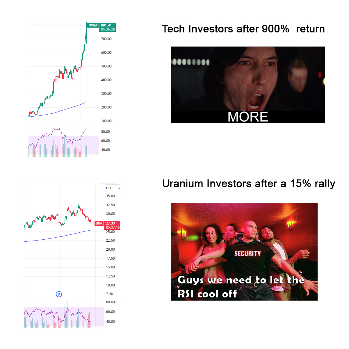 UraniumHell's tweet photo. Who else can relate to this? 

Seems to be especially true with anything related to the resource sector.

#Uranium #Gold #Silver https://t.co/CwGuxQB80E
