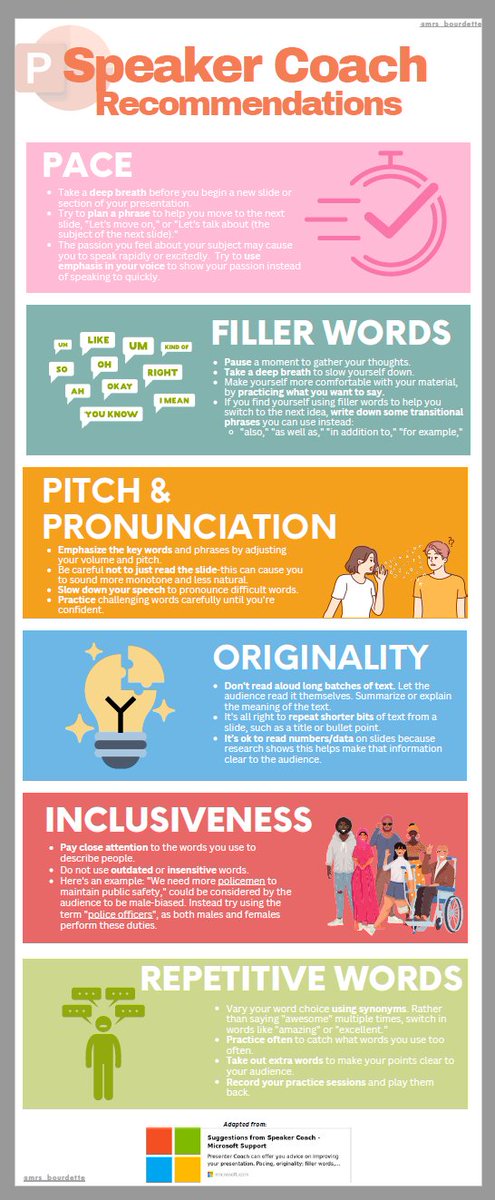 mrs_bourdette's tweet image. Recently facilitated a PD for @RandolphSchools focused on @MicrosoftEDU&apos;s #LearningAccelerators Speaker Coach in @powerpoint to support students&apos; presentation skills.  Check out this infographic resource I made to help students analyze their results and find ways to improve!