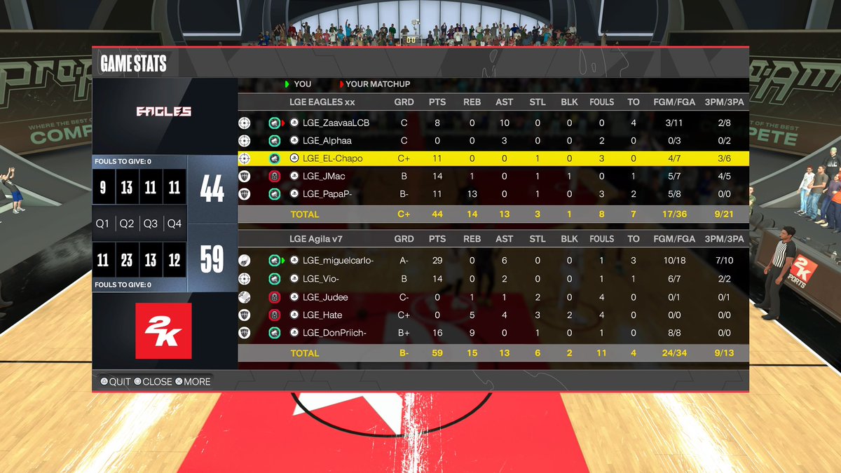 kodasef's tweet photo. Ggs to LGE EAGLES a come from behind series. We Advance to @HongKongEAPL FINALS ❤️‍🔥 

@themcarlo 
@violationsz 
@LGE_Judee 
@custergalas 
@priiichh 

@youFamousEnough @NBA2K @BlkFrankWhite1 @Dirk_JDR @LausGroupEsport https://t.co/IiG4MpzbNF