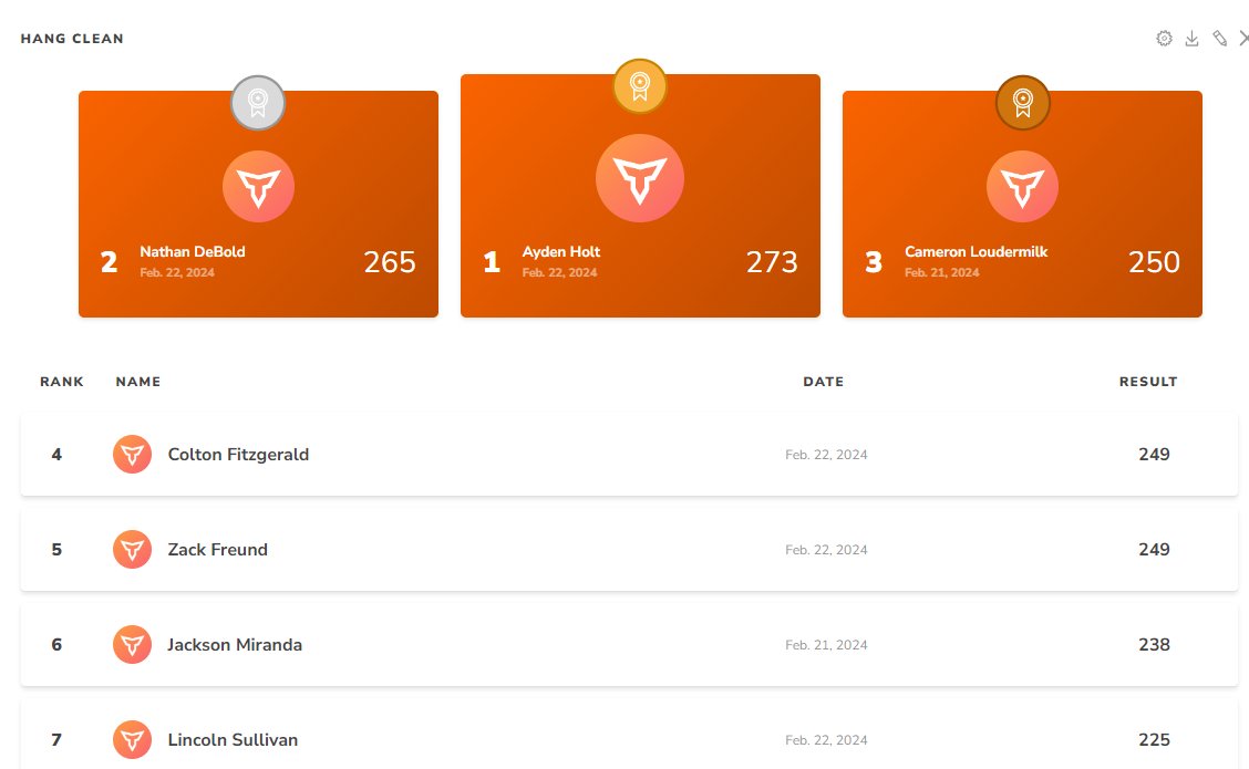 Minooka Strength and Conditioning (@minookastrength) on Twitter photo 🚨Hang Clean Results🚨
We have come a long way in the past year!
<a href="/Minooka_Indians/">Minooka Football</a> <a href="/Zackfreund_29/">Zack Freund</a> <a href="/DeboldNathan/">Nathan DeBold</a> <a href="/jacksonamiranda/">Jackson Miranda</a> <a href="/holt_ayden/">Ayden Holt</a> <a href="/Sully8707/">Lincoln Sullivan</a> <a href="/colton_fitz/">Colton Fitzgerald</a> 🚨Hang Clean Results🚨
We have come a long way in the past year!
<a href="/Minooka_Indians/">Minooka Football</a> <a href="/Zackfreund_29/">Zack Freund</a> <a href="/DeboldNathan/">Nathan DeBold</a> <a href="/jacksonamiranda/">Jackson Miranda</a> <a href="/holt_ayden/">Ayden Holt</a> <a href="/Sully8707/">Lincoln Sullivan</a> <a href="/colton_fitz/">Colton Fitzgerald</a>
