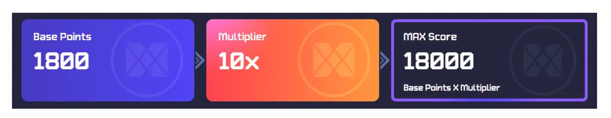 Shimal2i_eth's tweet photo. 💖 Don't Miss Out: Your Chance at Exclusive MAX Rewards Awaits!✨

 @Matr1xOfficial Introducing the MAX Score Airdrop Event!🚀

The future of digital assets with our MAX Score Airdrop Event. This guide will walk you through how to participate and maximize your rewards!

✨ What is MAX Score? ✨

MAX Score isn't just a number; it's your ticket to exciting $MAX token airdrops! The higher your MAX Score, the bigger the airdrop you can expect.

🔑 $MAX  The Heart of MATR1X 🔑

$MAX tokens are central to the MATR1X platform, offering governance and utility across various facets, including esports, NFTs, and game distributions. Remember, there's a cap at 1 billion tokens, making $MAX a coveted asset!

📚 Detailed insights here: https://t.co/X85pQCVdbT

🎯 Earning Your MAX Score 🎯

To earning MAX Score involves Base Points and Multipliers. It's simple: Max Score = Base Points * Multiplier. Let's break it down:

1. Base Points: Earn these through Initial Rewards, Raffle Rewards, and Task Rewards.
   - Initial Rewards: Calculated from your wallet's data.
   - Raffle Rewards: Try your luck in daily raffles!
   - Task Rewards: Complete tasks to earn more!

2. Activation Process: Go to the main event page, bind your wallet, and hit "Activate". Follow the prompts to "CHECK" and then "CLAIM" to secure your points.

🎁 Boost Your Multiplier: Start with a default multiplier and increase it by holding MATR1X NFTs or using an invite code. Invite friends to boost it further!

🔄 Daily Raffles & Tasks: Keep engaging with daily raffles and tasks for more keys and points. It's all about staying active and involved!

💡 Tip: doing task and claims the reward to avoid missing out on rewards due to resets or expirations.

📈 The Path Ahead: Your engagement and participation pave the way for exciting rewards. Keep an eye on your progress and take every opportunity to boost your score!

🔗The way to get Lambo is here : https://t.co/Egjo57gQsy

Stay tuned for updates, tips, and more. Let's get fire together and unlock the full potential of the $MAX token. Happy earning everyone!

💖 不要错过：独家 $MAX 奖励等你来拿！✨

介绍MAX积分空投活动！🚀

探索数字资产的未来，参与我们的MAX积分空投活动。本指南将指导你如何参与并最大化你的奖励！

✨ 什么是MAX积分？✨

MAX积分不仅仅是一个数字；它是你获得激动人心的$MAX代币空投的入场券！你的MAX积分越高，你可以期待的空投就越大。

🔑 $MAX ：MATR1X的核心🔑

$MAX 代币是MATR1X平台的核心，提供治理和实用性，涵盖电子竞技、NFT和游戏分发等多个方面。记住，代币上限为10亿，这使得$MAX成为一项令人垂涎的资产！

📚 详细了解：https://t.co/X85pQCVdbT

🎯 赚取你的MAX积分🎯

赚取MAX积分涉及基础点数和乘数。很简单：Max积分 = 基础点数 * 乘数。让我们一步步来分析：

基础点数：通过初始奖励、抽奖奖励和任务奖励获得。

初始奖励：根据你钱包的数据计算。
抽奖奖励：尝试每日抽奖的运气！
任务奖励：完成任务以赚取更多！
激活过程：转到主活动页面，绑定你的钱包，然后点击“激活”。按照提示进行“检查”然后“认领”以确保你的点数。

🎁 提升你的乘数：从默认乘数开始，通过持有MATR1X NFT或使用邀请码来增加它。邀请朋友可以进一步提升它！

🔄 每日抽奖和任务：继续参与每日抽奖和任务以获得更多钥匙和点数。关键是保持活跃和参与！

💡 提示：做任务并及时领取奖励，以避免因重置或过期而错过奖励。

📈 前进之路：你的参与和参与为激动人心的奖励铺平了道路。密切关注你的进度，并抓住每一个提高分数的机会！

🔗通往兰博基尼的道路就在这里：https://t.co/Egjo57gQsy

敬请期待更新、技巧等等。让我们一起努力，充分发挥 $MAX 代币的潜力。祝大家赚得开心！