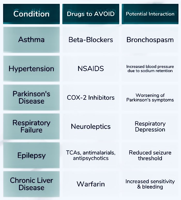 jackcfchong's tweet photo. Contraindications. https://t.co/iMb9H4z5Tx