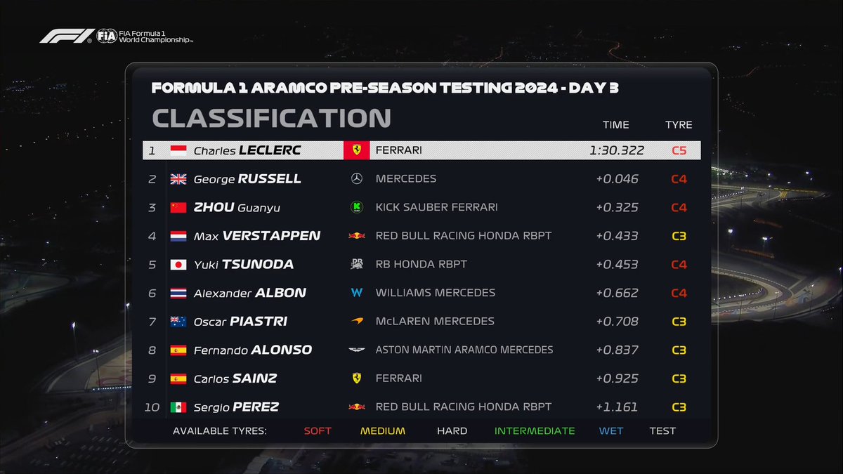 Formula 1 tweet media