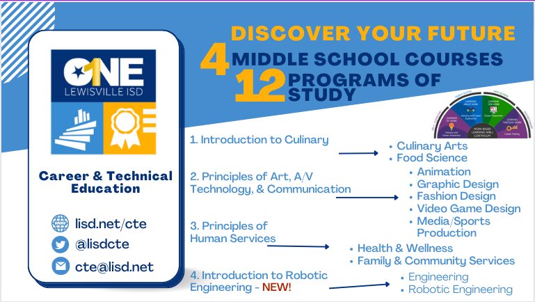.@LewisvilleISD middle school Ss have opportunities to #discoverYOURfuture w/ 4 course options that encourage the exploration of 12 programs of study while earning HS credit! #CTEMonth 👀Learn more about middle school offerings: bit.ly/LISDCTEms