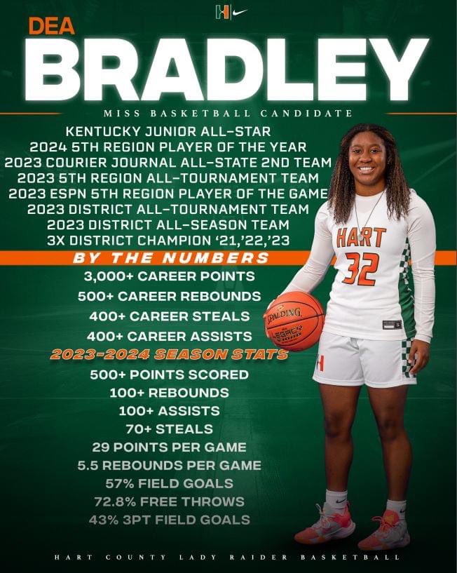 deabradley1's tweet photo. Honored to be named KABC 5th region player of the year. I feel so blessed to be a Miss Basketball Candidate. Can’t thank you all enough for your continued support. https://t.co/tHanaf17vp