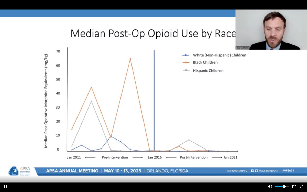 Courtney Harris, MD (@courtneyjharris) on Twitter photo Dr David Grabski <a href="/LuriePedSurg/">LurieChildrenSurgery</a> fellow talking about reducing racial disparities in neonates by using an opiate reduction protocol at @GlobCastMD Best of the Best. Great work! <a href="/LurieChildrens/">Lurie Children's</a> <a href="/mehulvraval/">Mehul V Raval</a> Dr David Grabski <a href="/LuriePedSurg/">LurieChildrenSurgery</a> fellow talking about reducing racial disparities in neonates by using an opiate reduction protocol at @GlobCastMD Best of the Best. Great work! <a href="/LurieChildrens/">Lurie Children's</a> <a href="/mehulvraval/">Mehul V Raval</a>