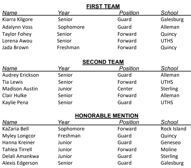 BREAKING:  Lorena Awou of United Township named Western Big 6 Girls Basketball MVP.  Here are the all-conference selections, voted on by the head coaches: