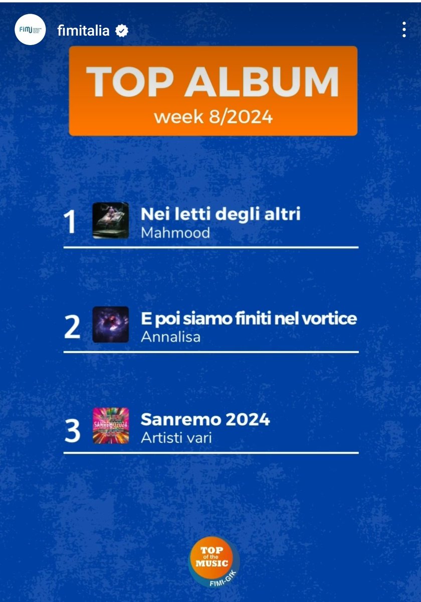 MariaclaraPra1's tweet photo. 'NEI LETTI DEGLI ALTRI' PRIMO TRA GLI ALBUM E 'TUTA GOLD' PRIMO TRA I SINGOLI NELLA CLASSIFICA FIMI💥
STO PIANGENDO,QUANTO SI MERITA TUTTO QUESTO #MAHMOOD🤧
E I FORUM,I PALAZZETTI,IL TOUR EUROPEO,L'AMORE DI TUTTE LE PERSONE CHE STANNO ASCOLTANDO LE SUE CANZONI❤
@Mahmood_Music https://t.co/3sQnskEp2p