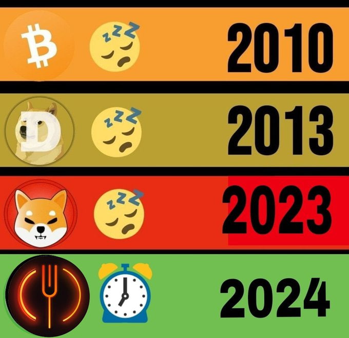 #GameFork is the  movement of 2024! 🔥

This isn’t just a cryptocurrency; it represents a movement, showcasing the unity of the digital community and the potency of the underestimated.