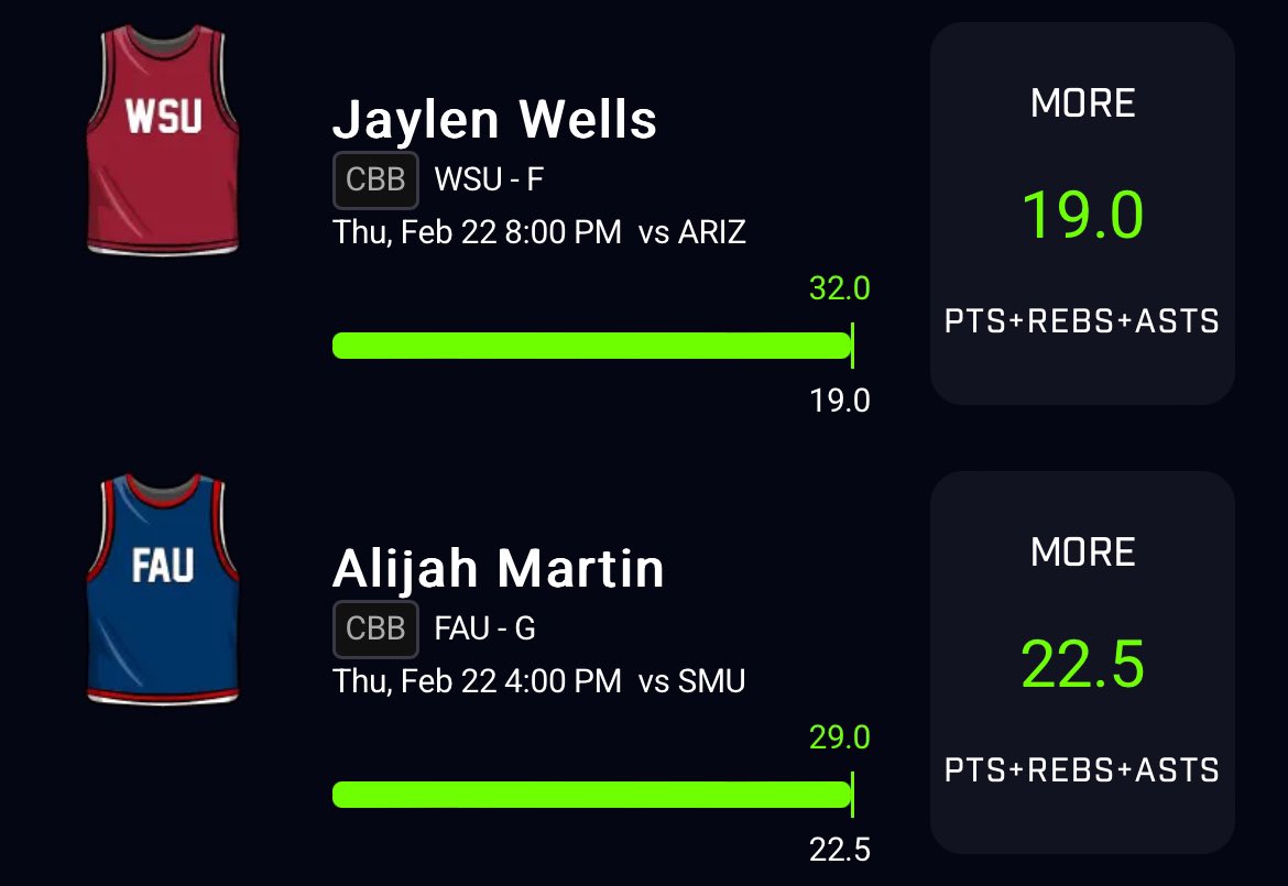 Coach91Bets's tweet photo. Good day in Discord for CBB on Thursday, hit 3 more slips but X only allows you to add 4! 

Come join us!  #Propulation https://t.co/uWwLnyMRFP