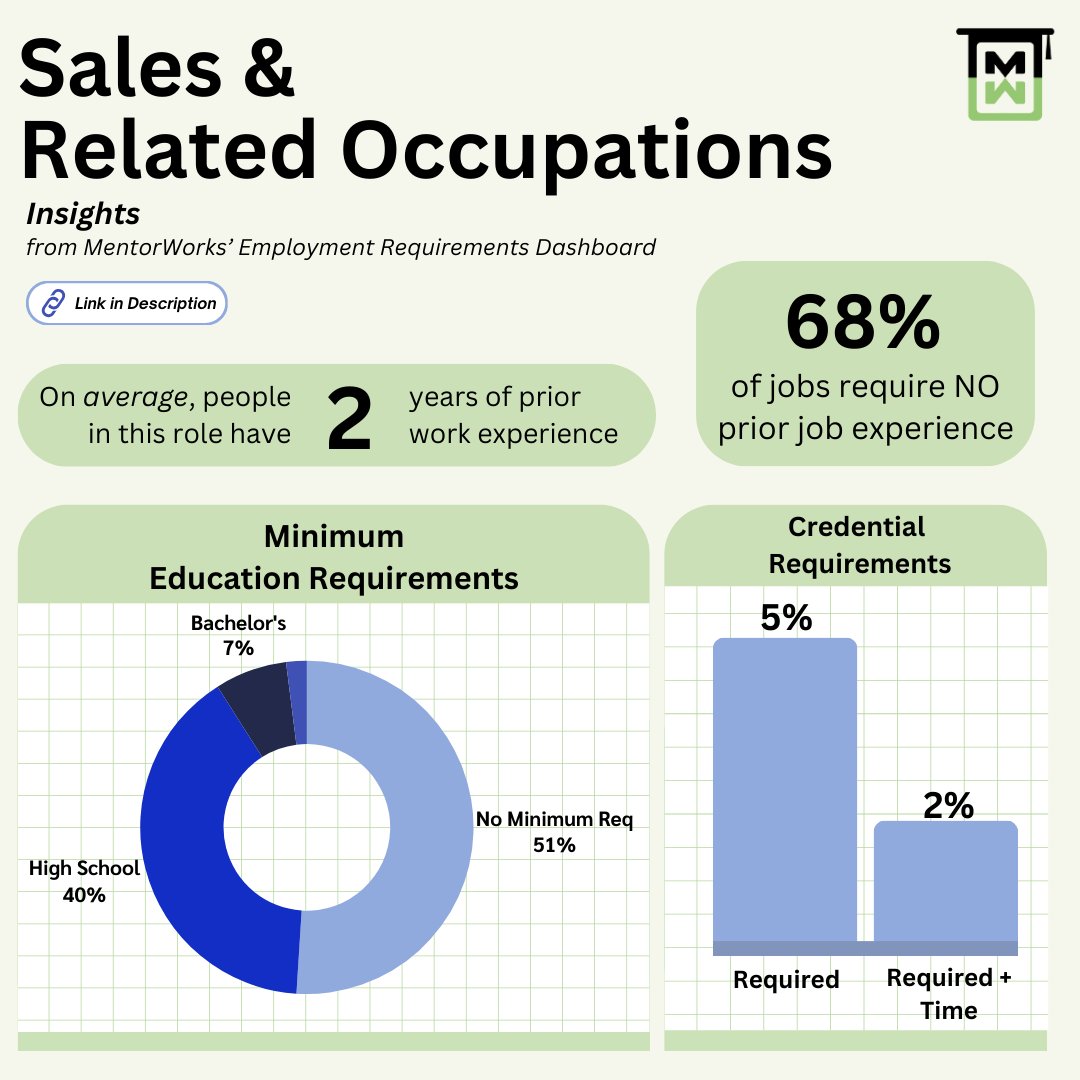 MentorWorks Education Capital: Discover Success tweet media