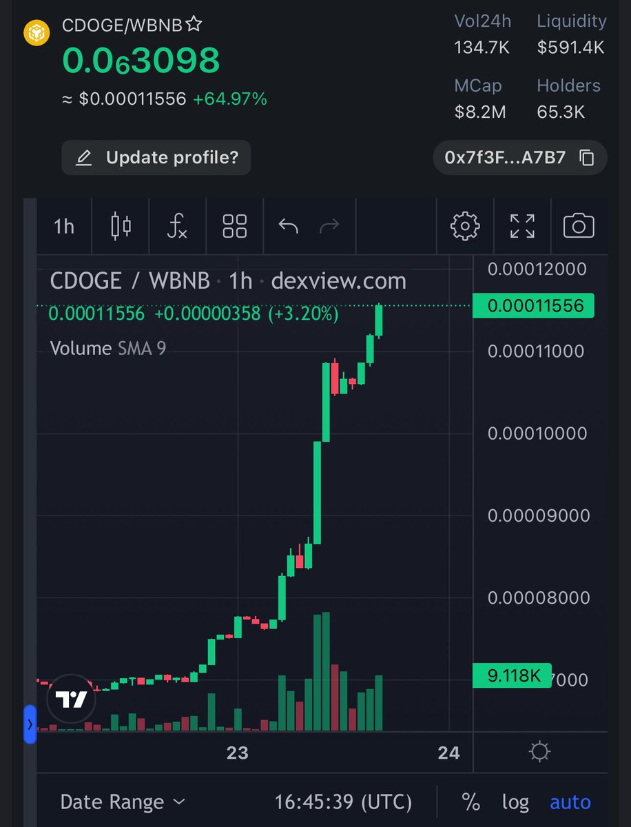 RT , Like And Comment Your Pick 👇

BULLISH  OR BEARISH 🥸🫢🥹🎯

⬇️                        ⬇️

( One Lucky Winner Gets 50k $CDOGE Free  🤑🤑)