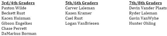LyonsDenWrestl's tweet image. Good luck to the Lyons Den wrestlers competing at the AAU State Wrestling. Unfortunately Henry Christensen has been out sick and won’t be able to compete but Cael Rust was the first alternate and is now going.