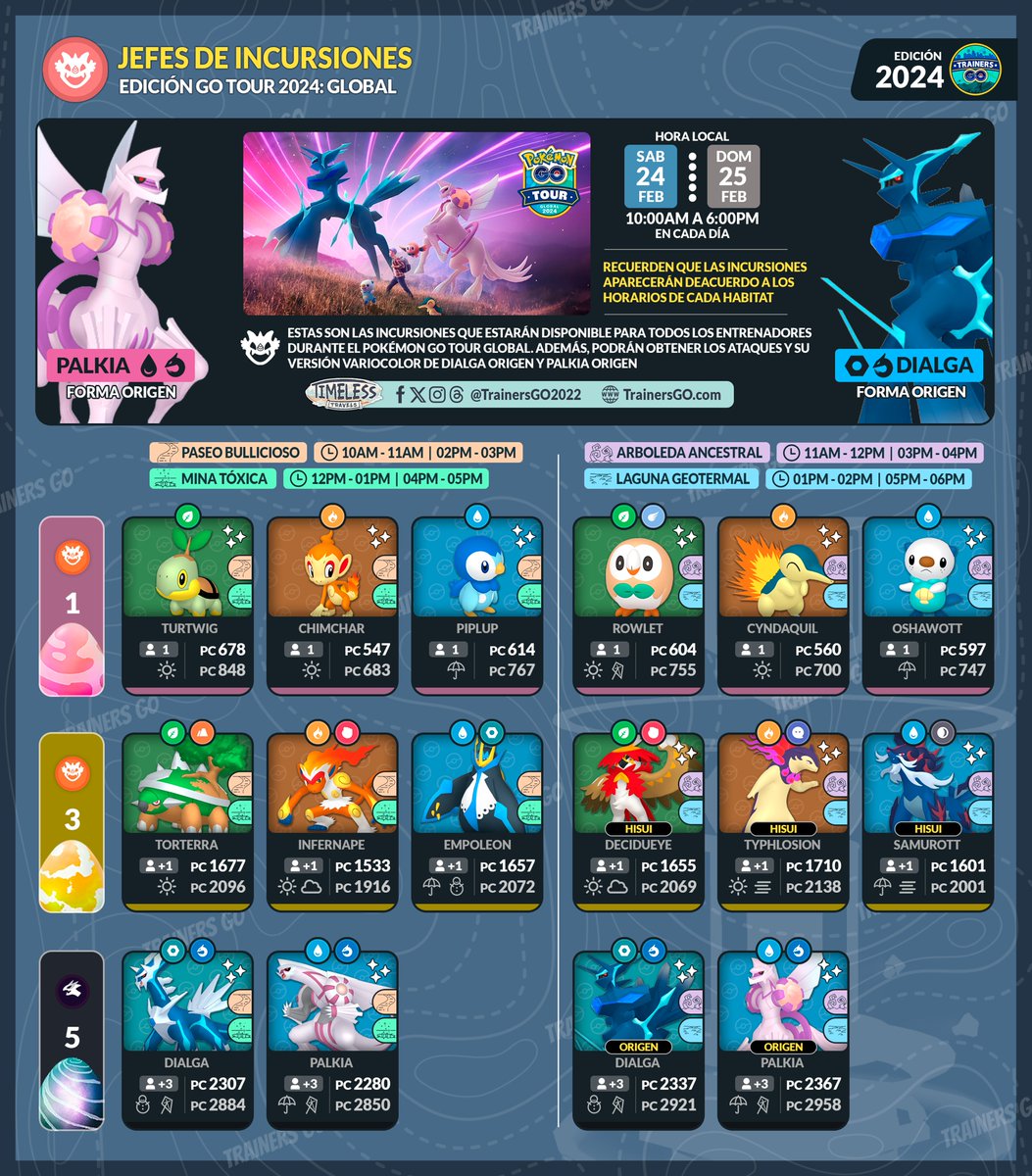 trainersgo2022's tweet photo. 🤓Trainers, ahí les dejamos la infografía de todas las incursiones del #PokemonGO Tour de Sinnoh: Global.

#pokemongoapp #pokemongotour #pokemongotoursinnoh #TimelessTravels #pgsharp #trainersgo #diamond #perl #dialgaorigin #palkiaorigin https://t.co/zzoePTSjDx