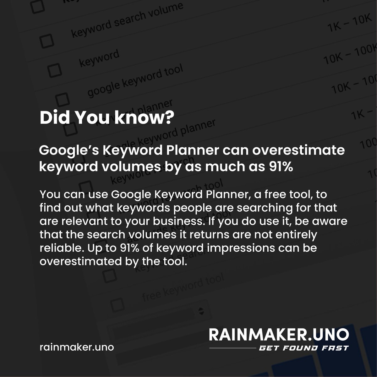 Google’s Keyword Planner, a valuable free tool, may overestimate search volumes by up to 91%. Digital marketers and SEO professionals should exercise caution, considering potential inaccuracies to make informed decisions. #SEOTools #KeywordPlanner #DigitalMarketing