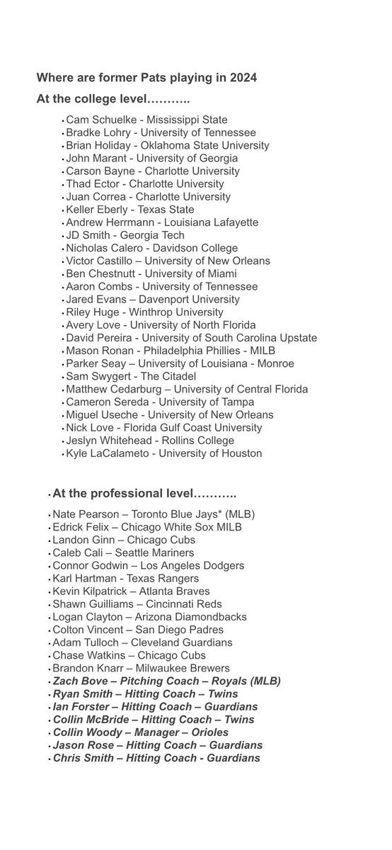 Really fun to follow our former #Pats still playing in college and at the professional level in 2024. Here they are….